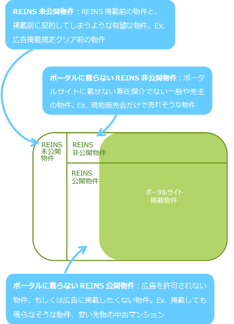 新型の埋蔵物件